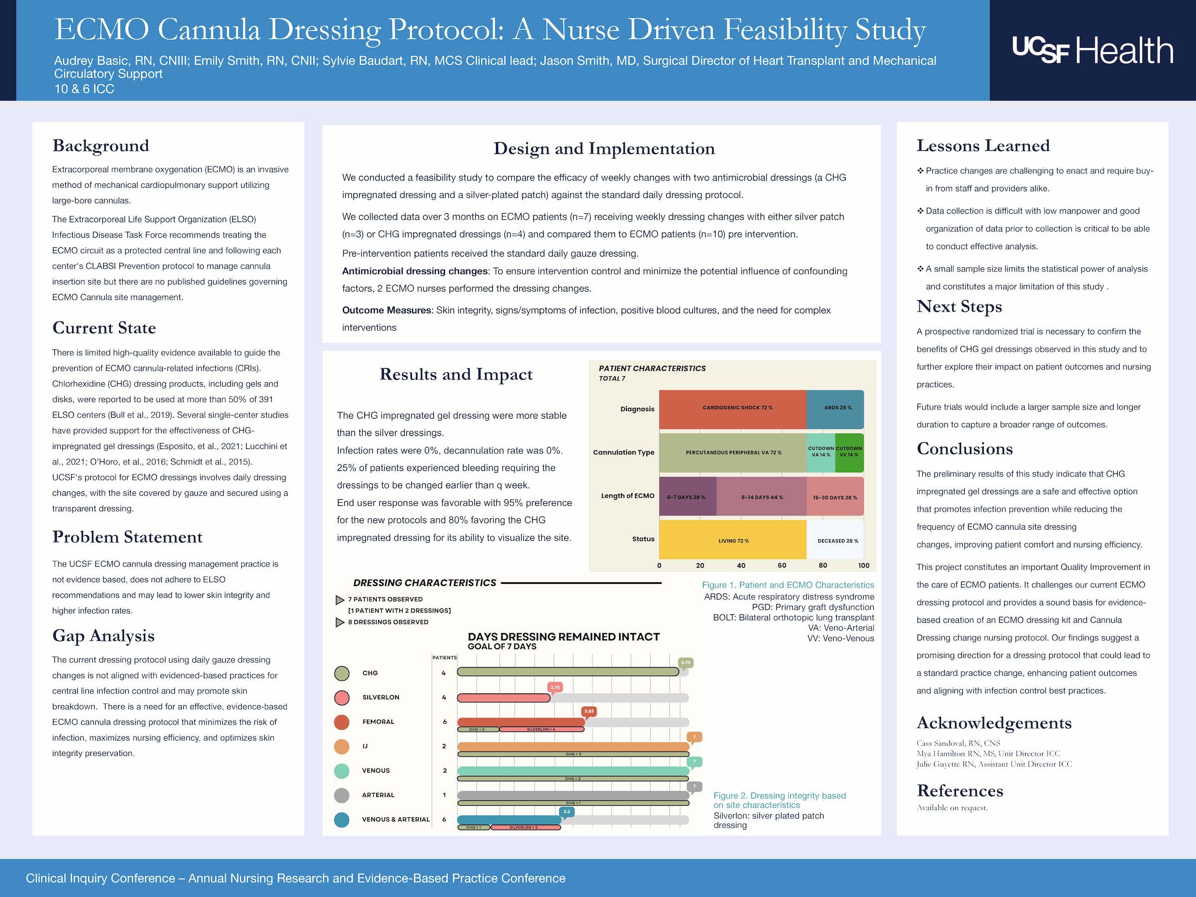 ECMO Cannula Dressing Protocol: A Nurse Driven Feasibility Study ...